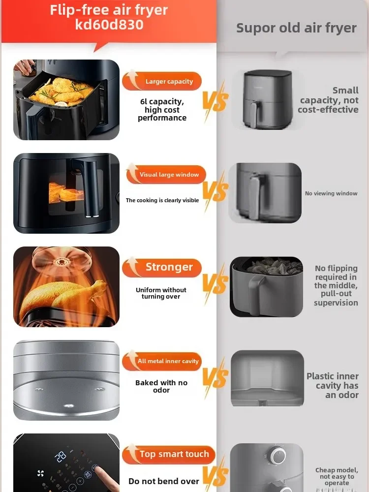 Görsel Hava Fritözü Ev Tipi Bü - Kitchen Appliances You Need incelemesi ve fiyatı